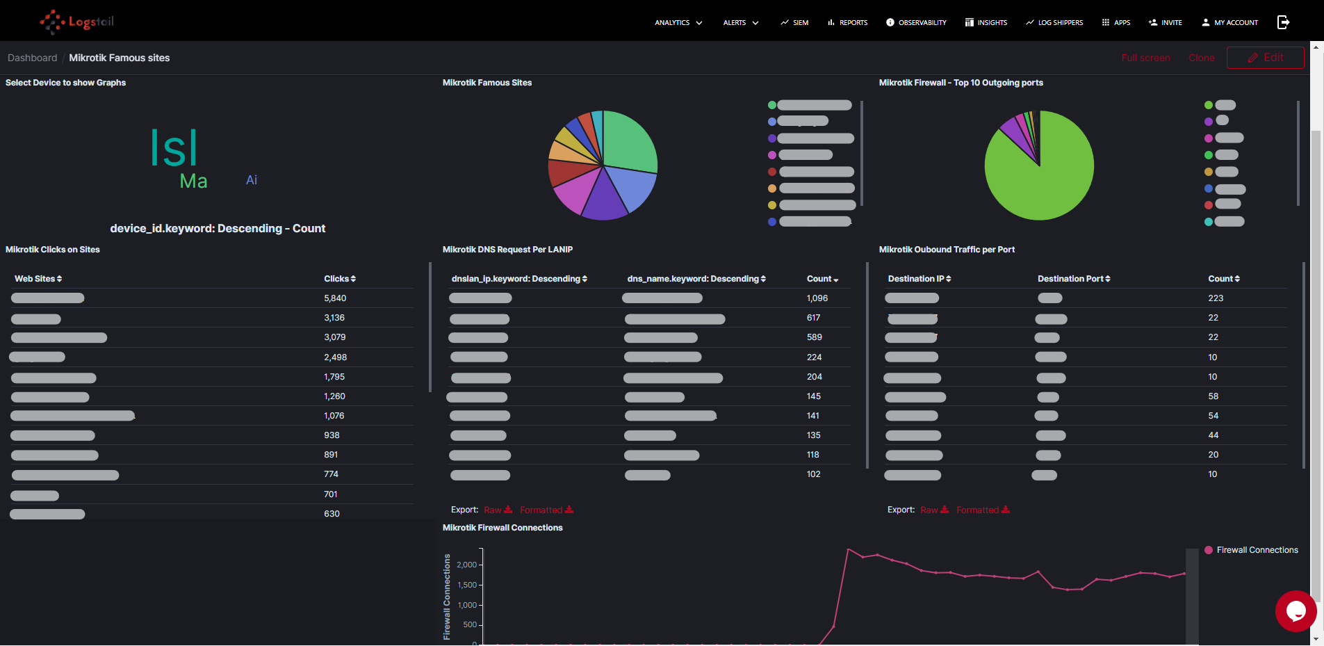 Logstail Mikrotik Monitor