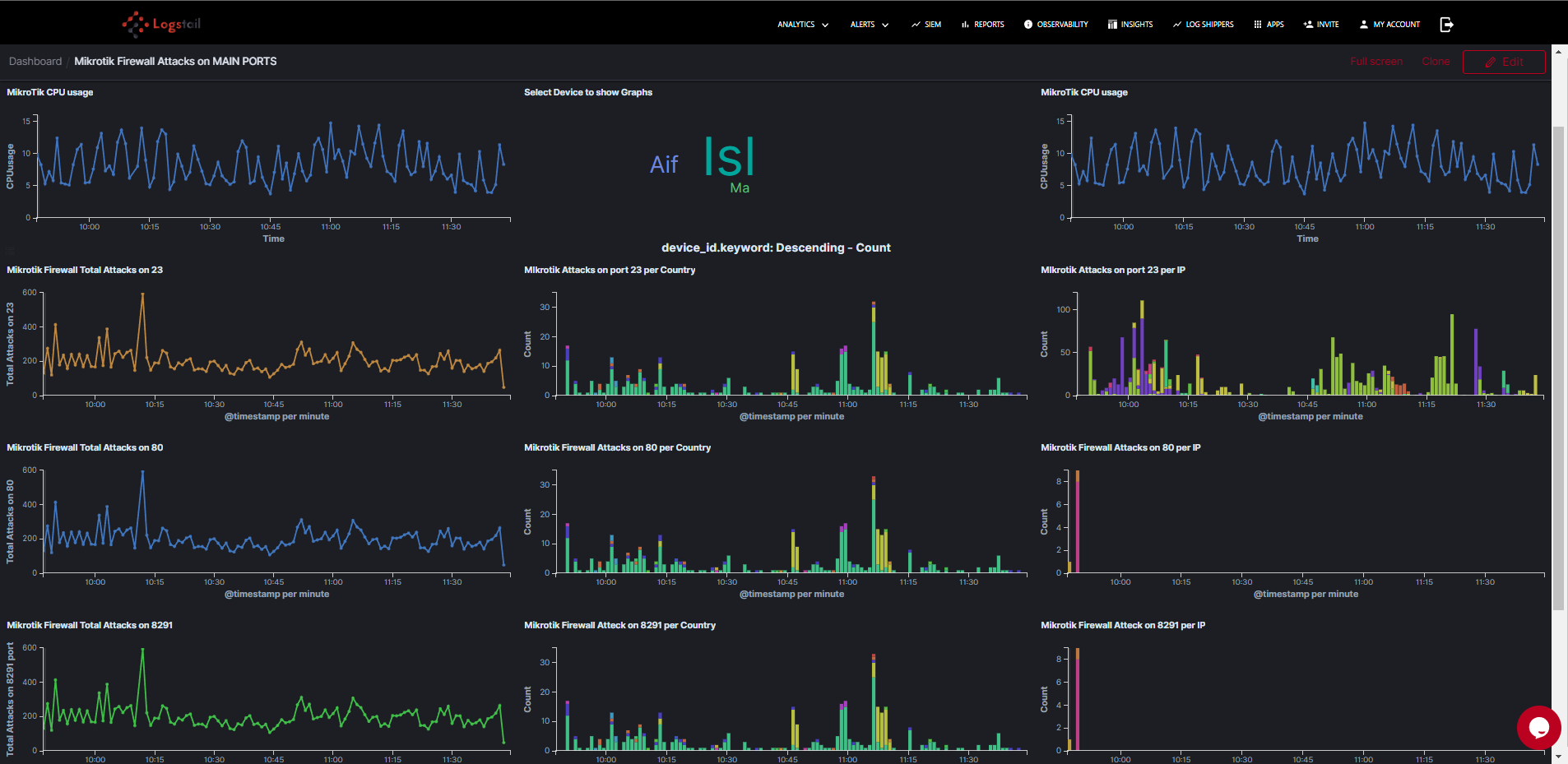 Logstail Mikrotik Monitor