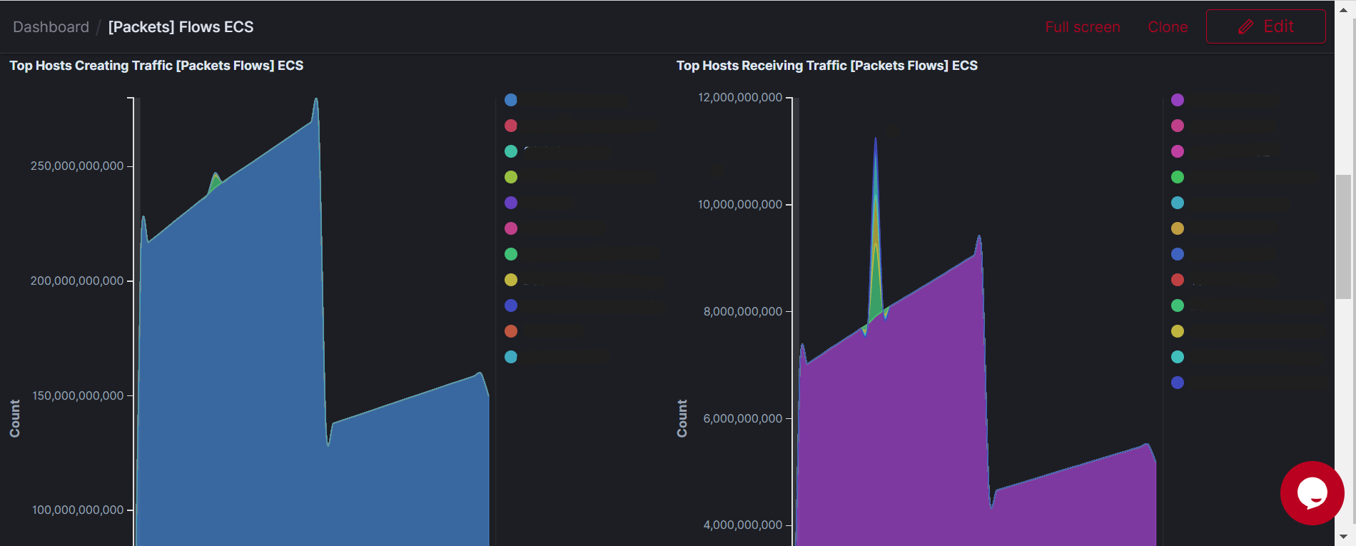 network monitoring