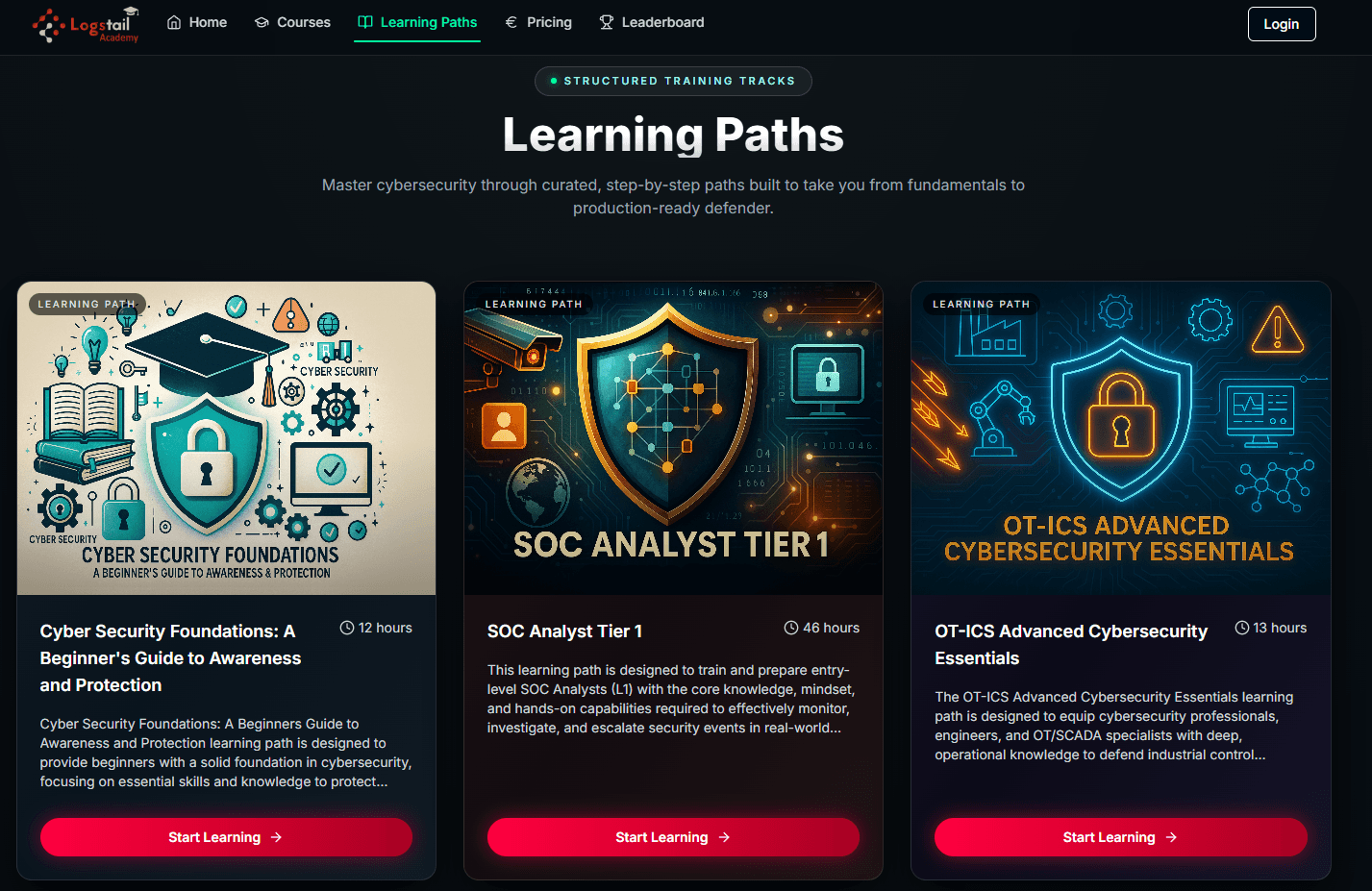 Learning Paths Overview