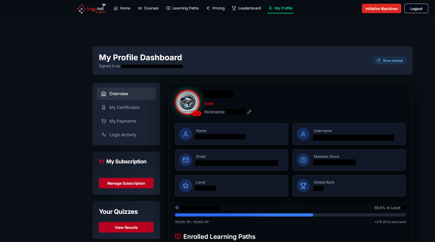 Academy Profile overview