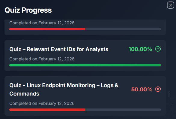 Academy profile Quiz Progression
