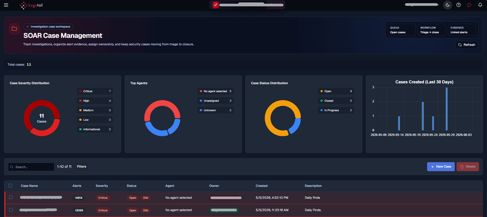 Cases overview