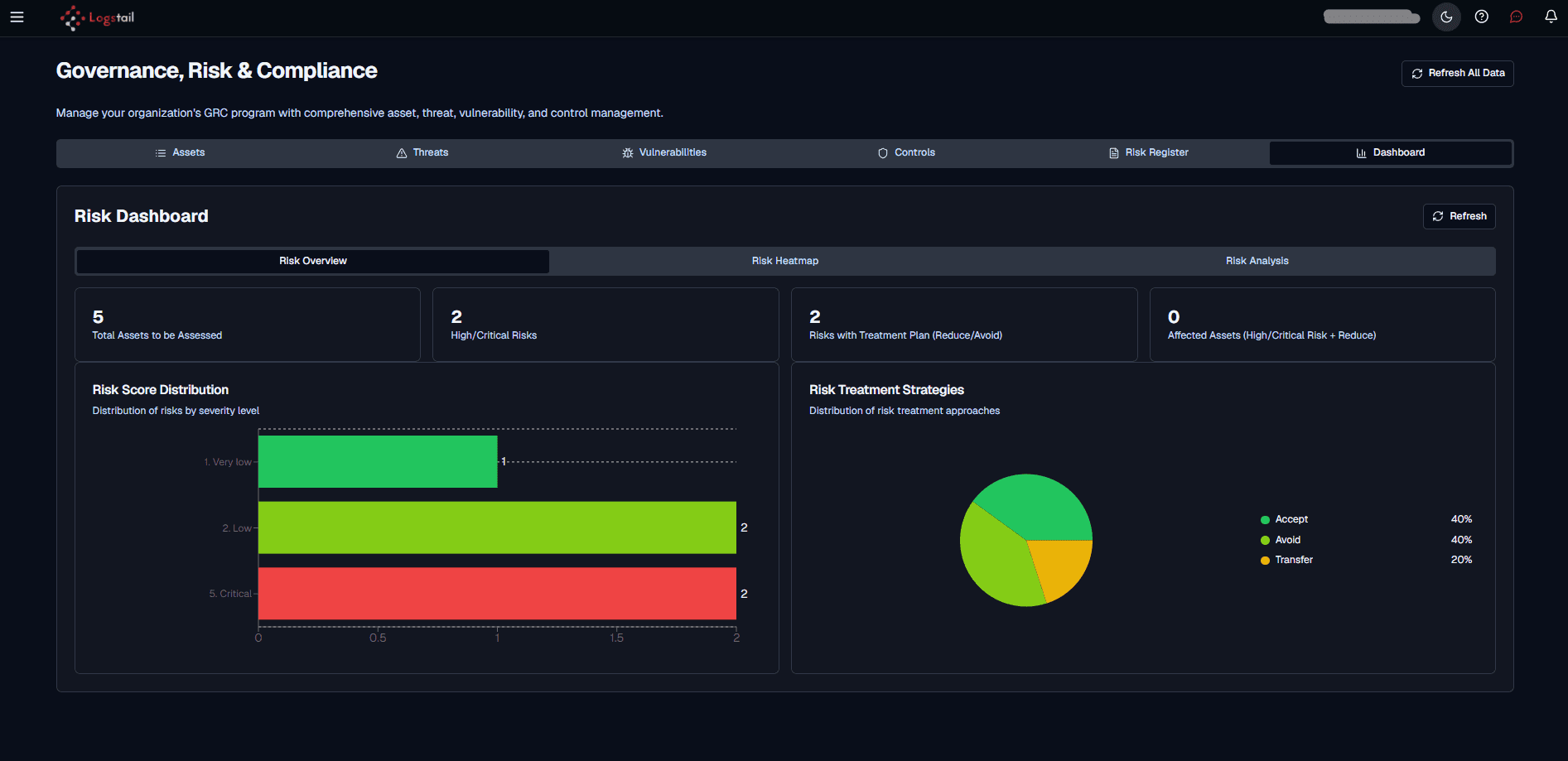 compliance-dashboard-risk-overview