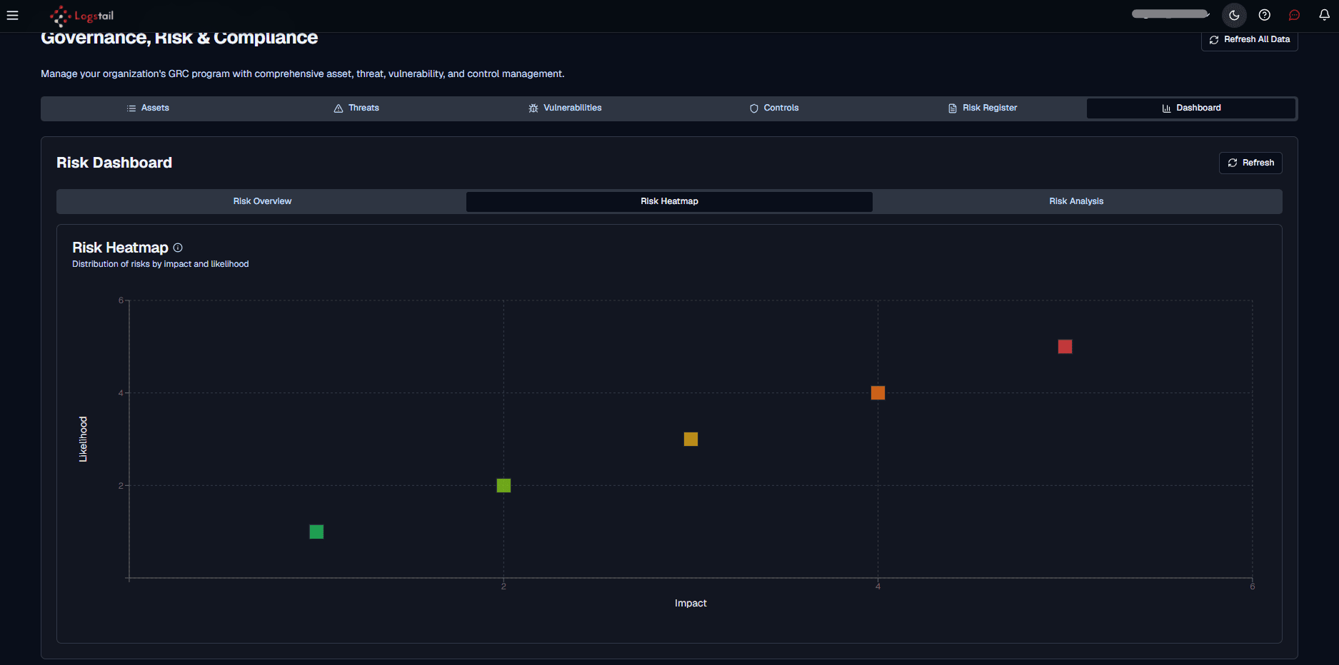 compliance-risk-heatmap