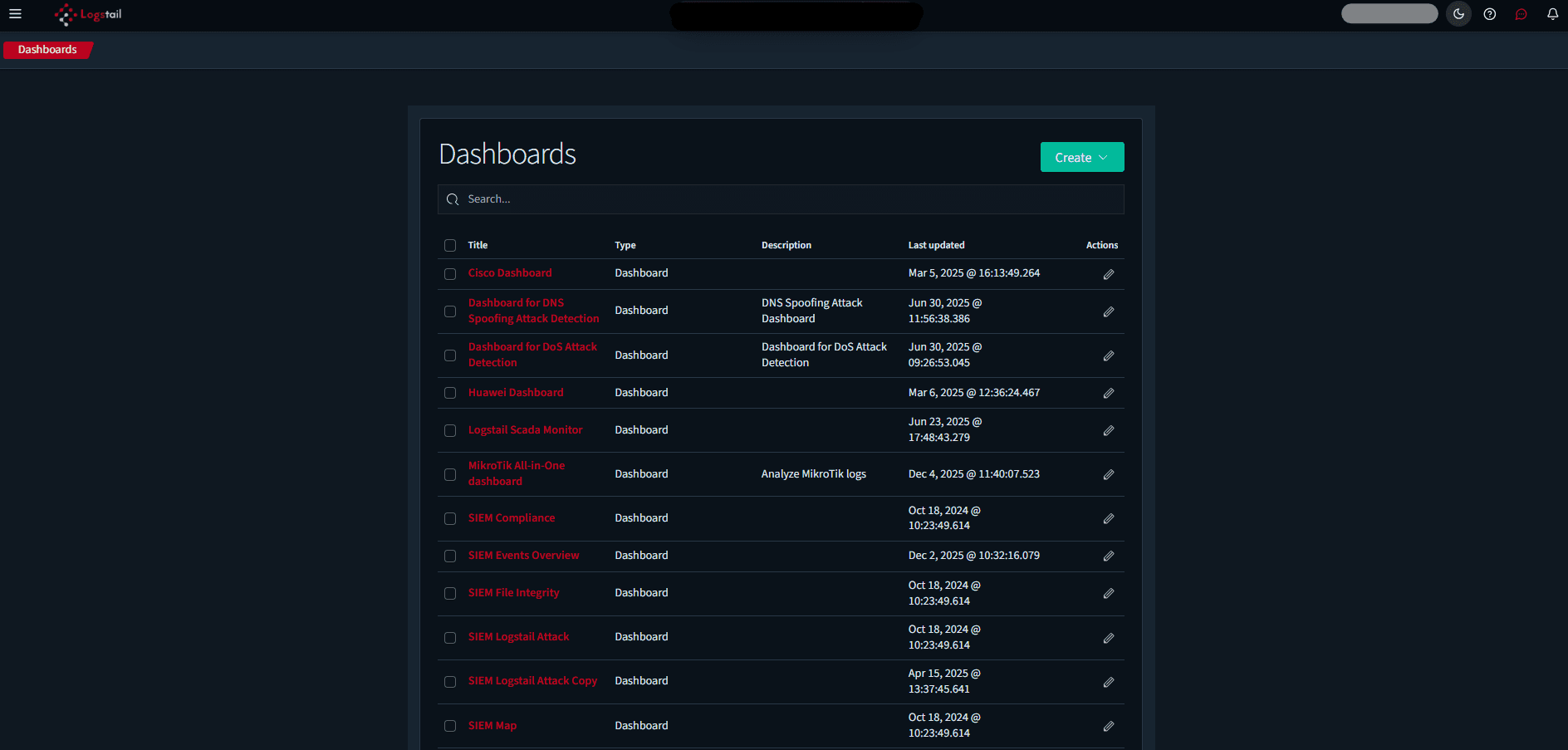 dashboards