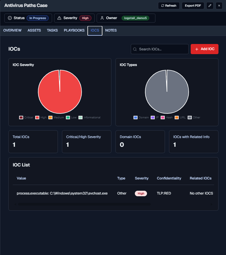 IOCs tab