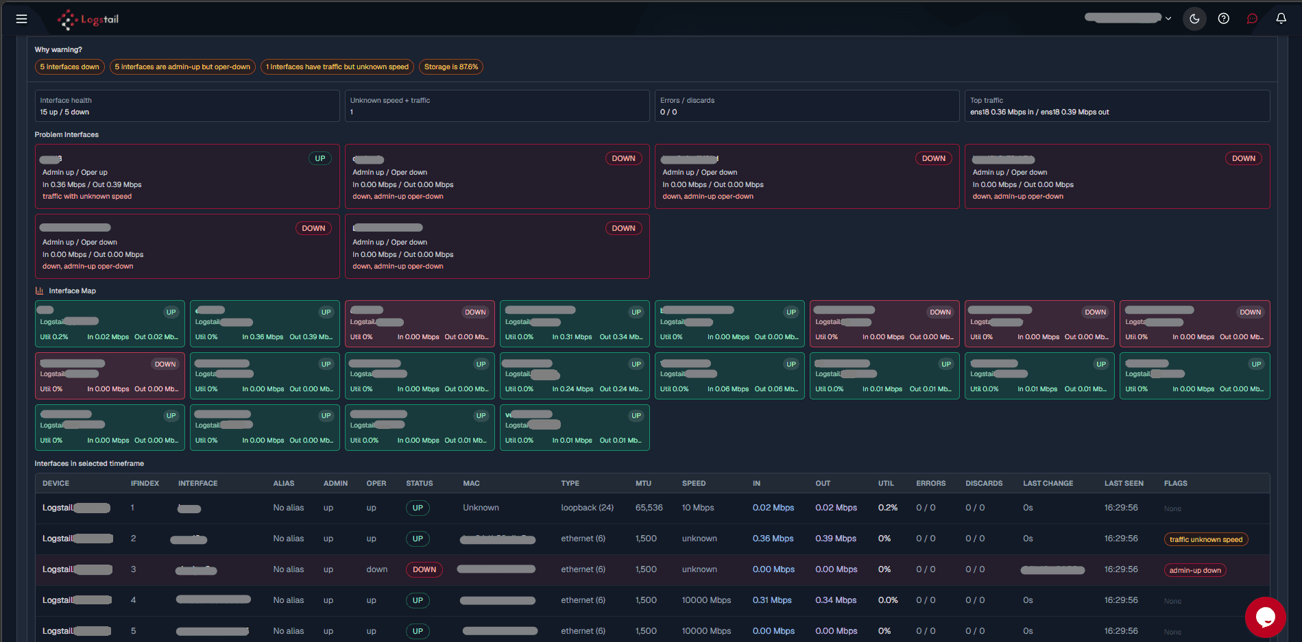 SNMP device interface details after selecting Show Interfaces
