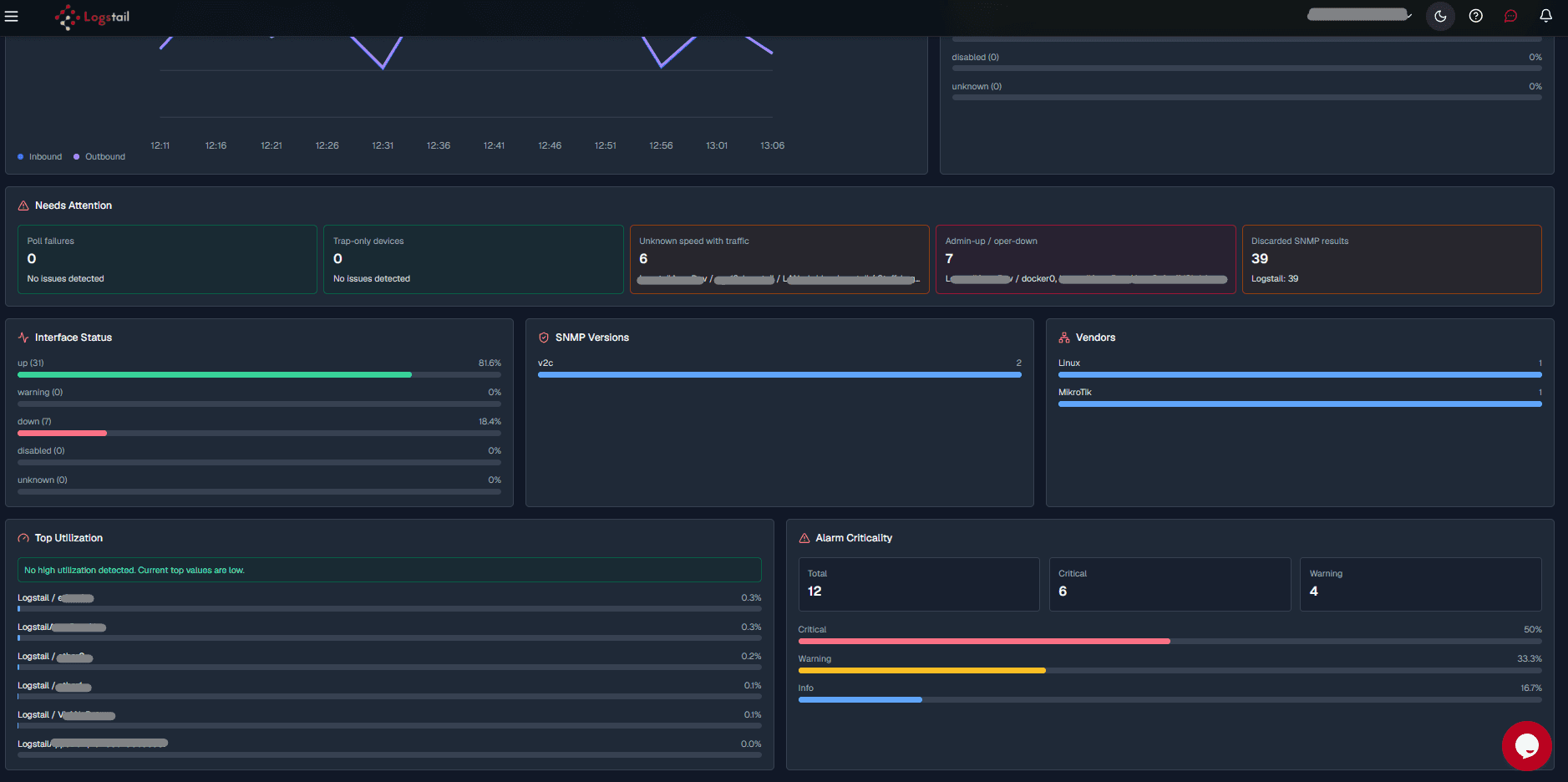 snmp-overview-tab