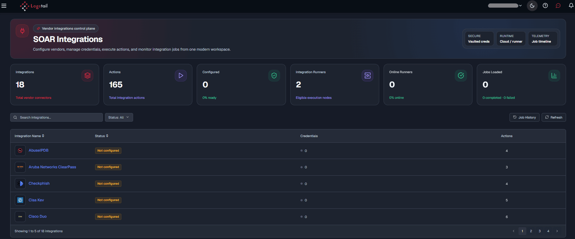 Integrations Overview