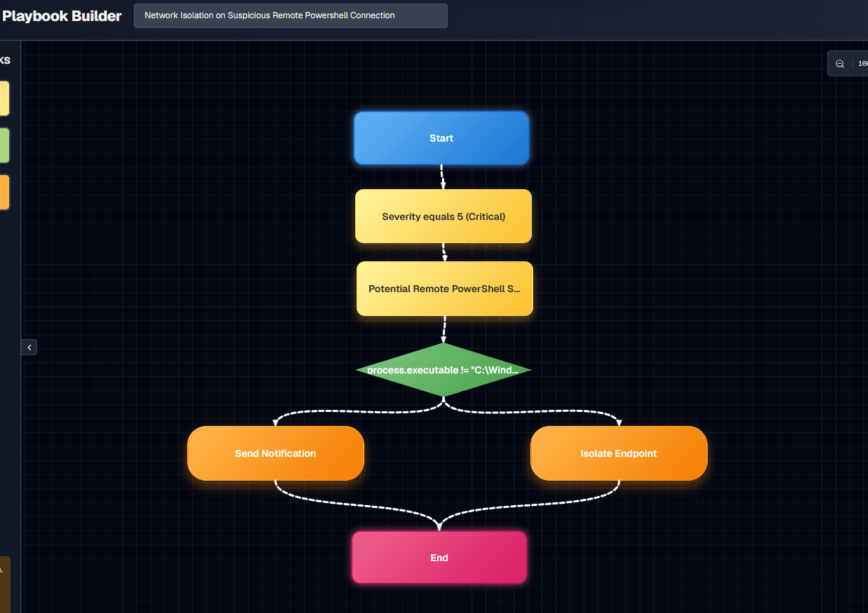 playbook-example