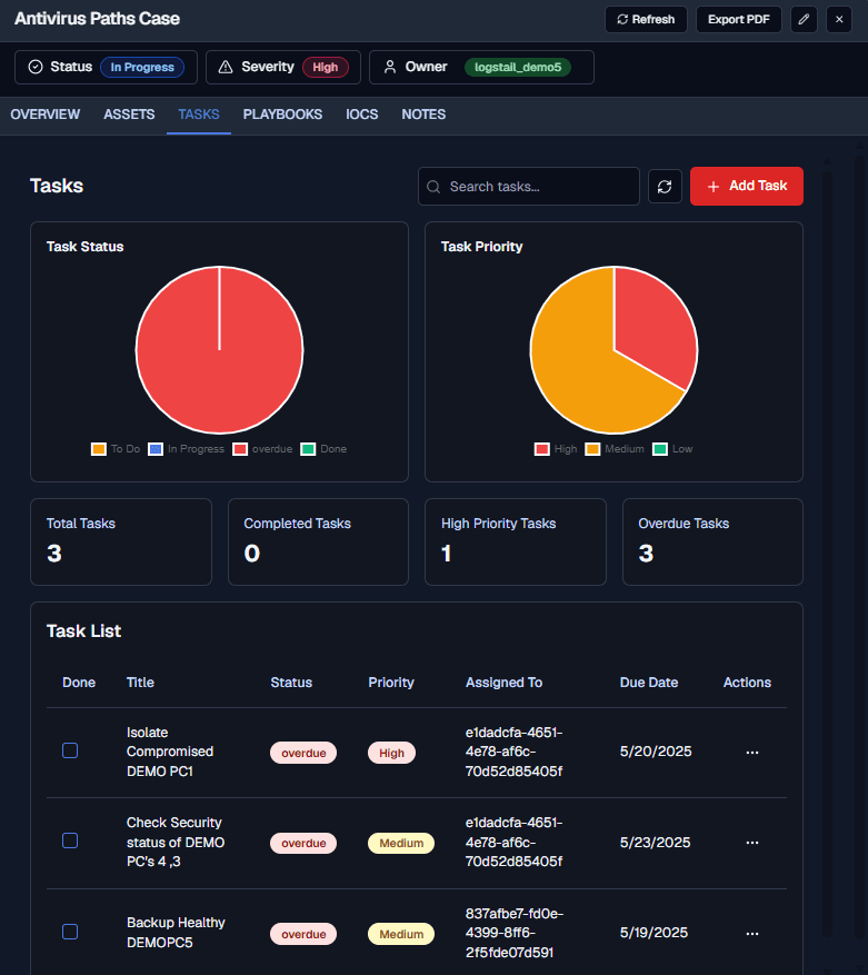 Tasks tab