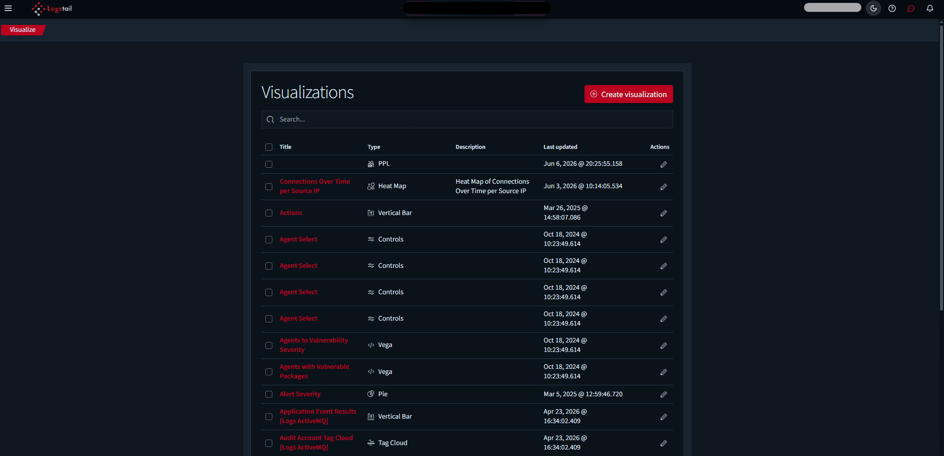 visualizations