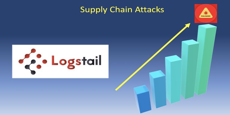 Which are the dangers of software supply chain attacks?