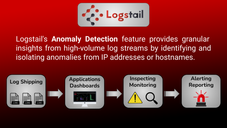 Machine Learning Anomaly Detection