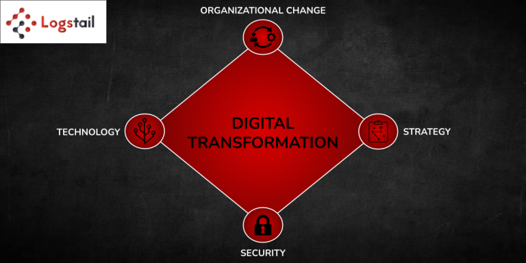 Security in Digital Transformation