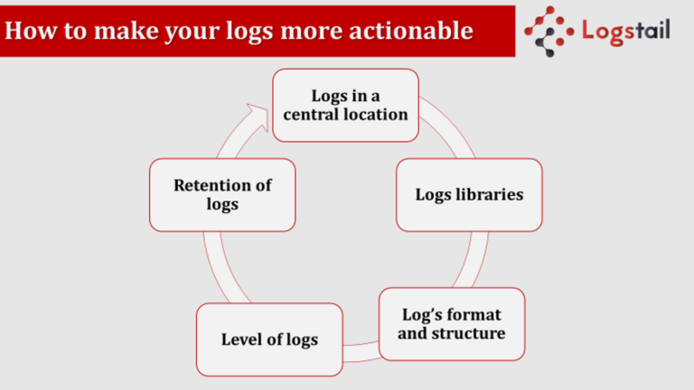 How to make your logs more actionable?