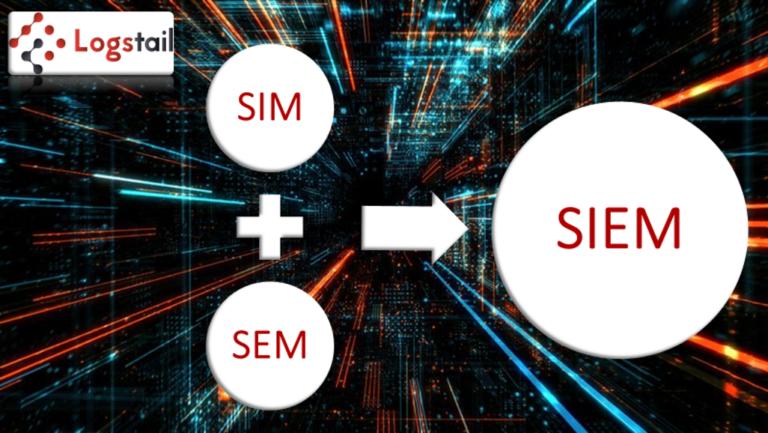 How important is a SIEM tool for a business and what features should it include?