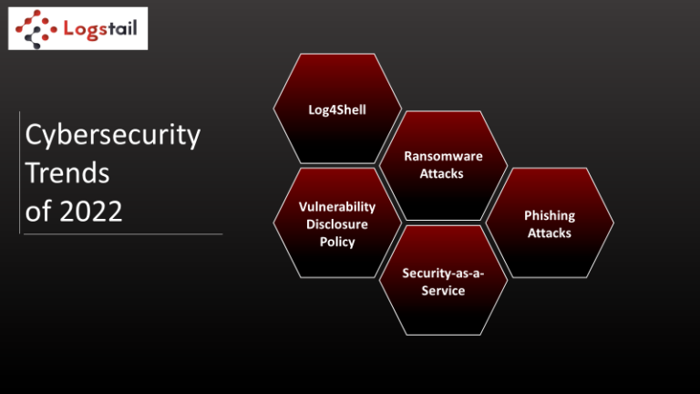 Which are the top 5 Cybersecurity Trends of 2022?
