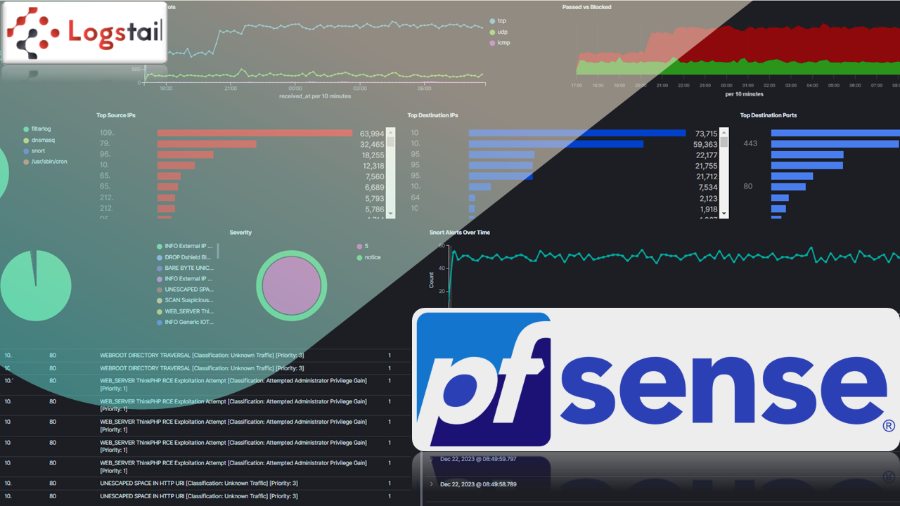 PfSense Monitoring with Logstail 