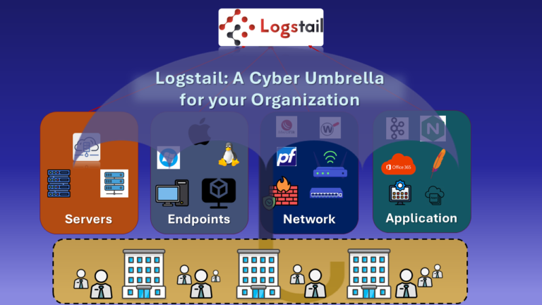 Building Security Defenses and Centralized Monitoring